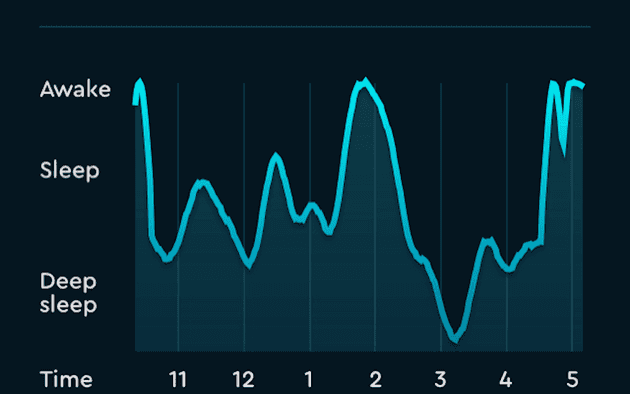 normal sleep